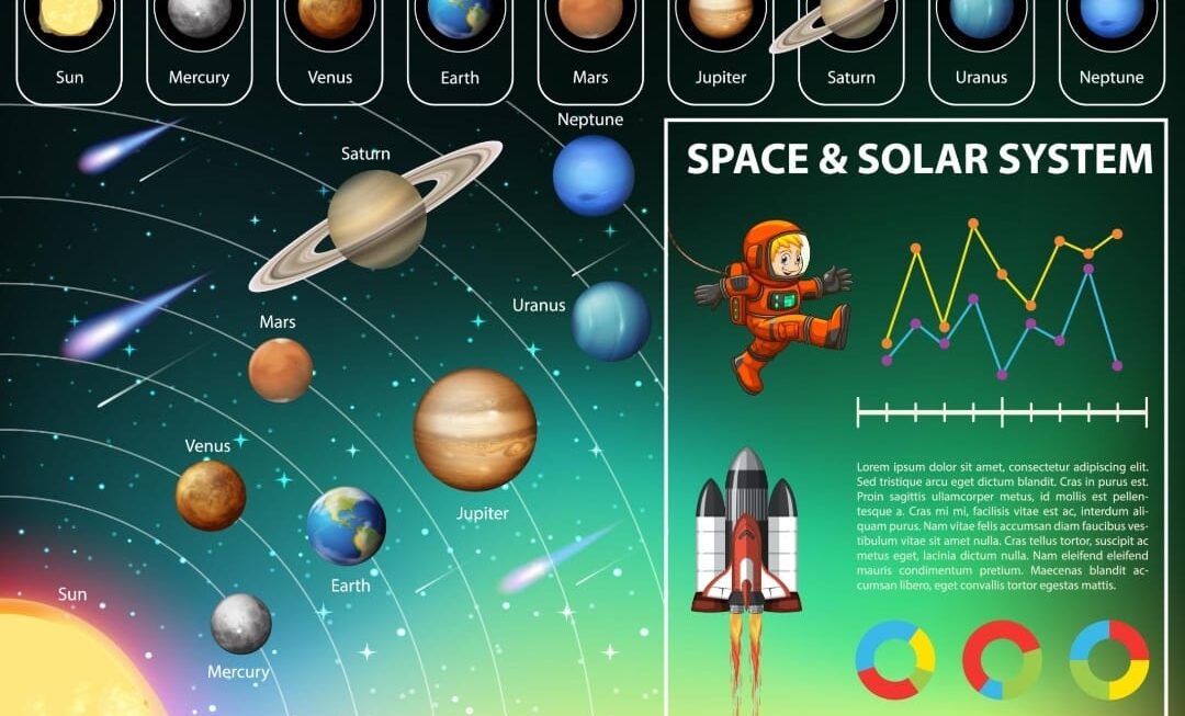 Edgenuity Earth and Space Science Answers: Complete Study Guide