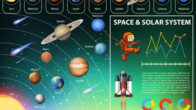 Edgenuity Earth and Space Science Answers: Complete Study Guide