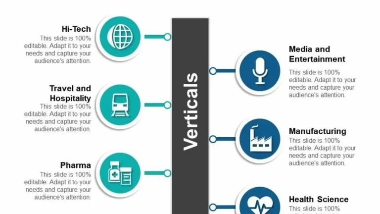Business Vertical Classification Categories: A Complete Guide