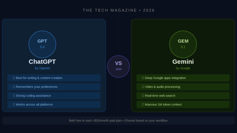 ChatGPT vs Gemini for Beginners: Which AI Should You Use in 2026?